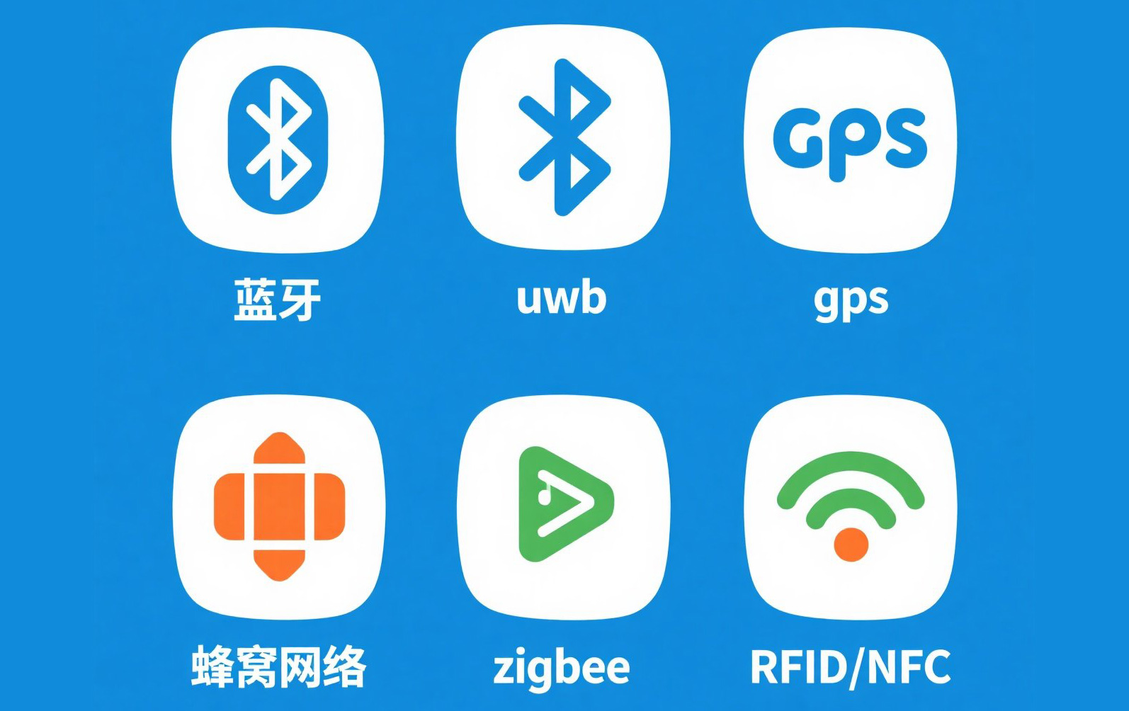 防丟器對照和藍牙防丟器品牌